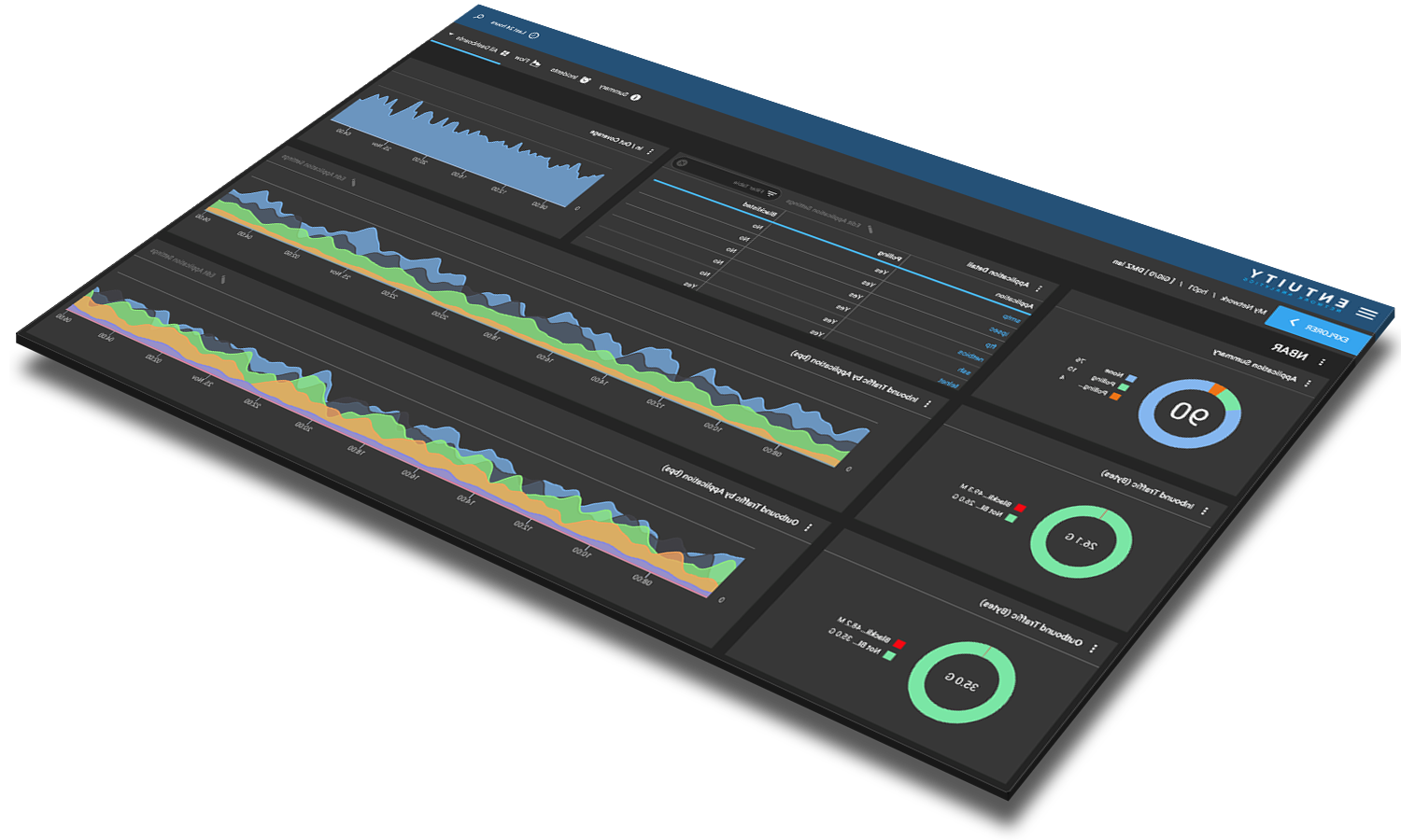 network traffic flow analysis tool view on tablet